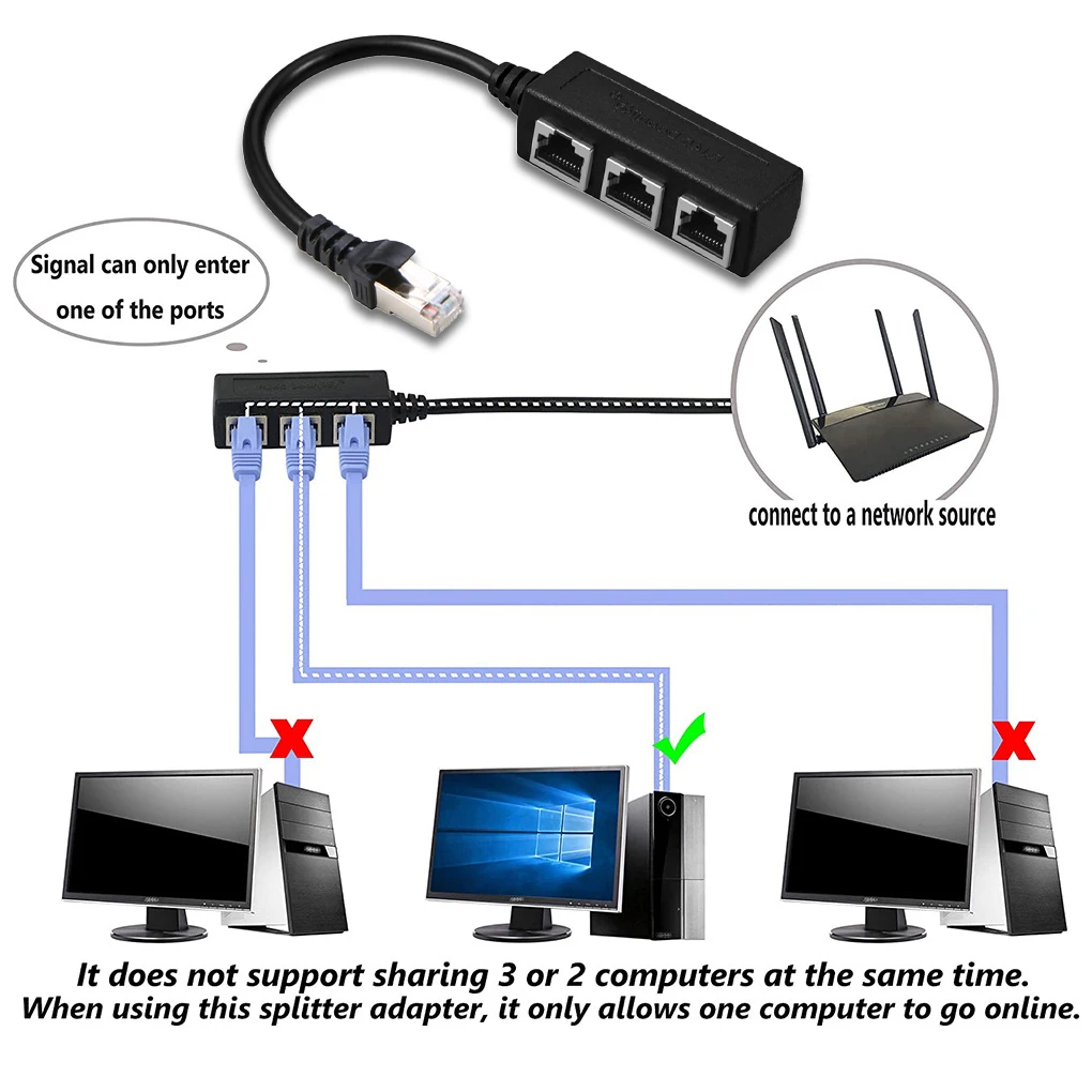 

3-in-1 RJ45 Splitter Ethernet Network Cable Adapter 24cm ADSL Router Extender Replacement Connector for Household Office