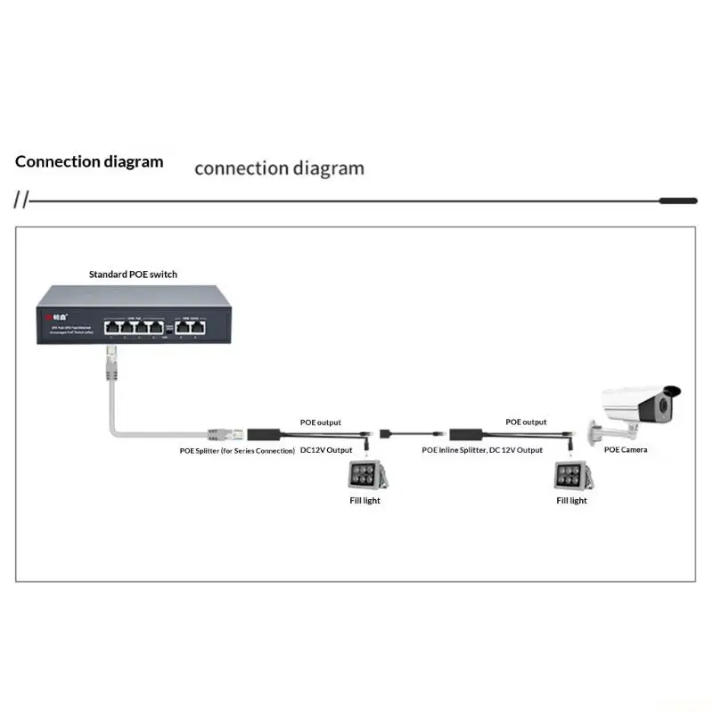 B03F 고성능 48V 12V POE 분배기 변환기 DC5.5x2.1mm 출력 기가비트 지원 간단한 설치 프로세스