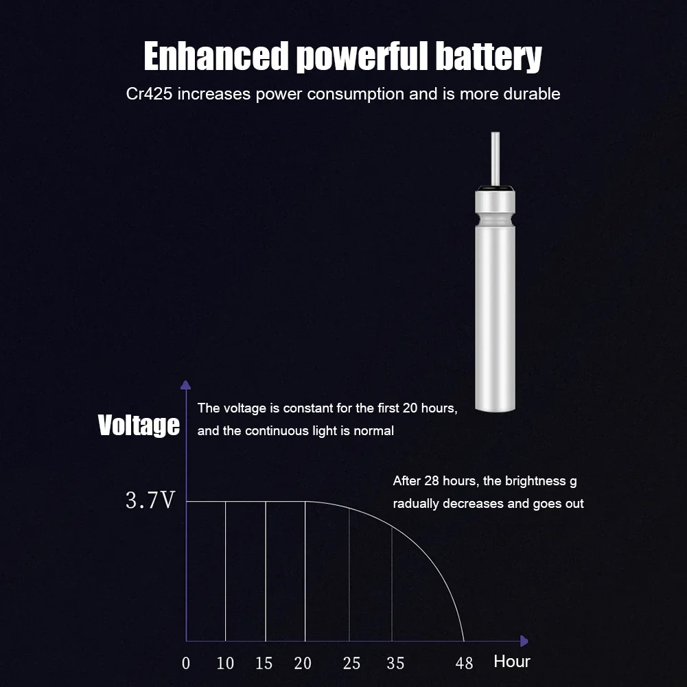 Night Fishing Electric Floats Light Luminous Rechargeable CR425 3.7V Battery USB Charger Set Buoy Tools Bobber Pesca Tackle