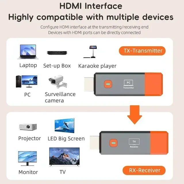 1080P 50M Wireless HDMI Video Receiver Transmitter Extender Adapter TV Stick Dongle for Camera Laptop PC to TV Monitor Projector 5