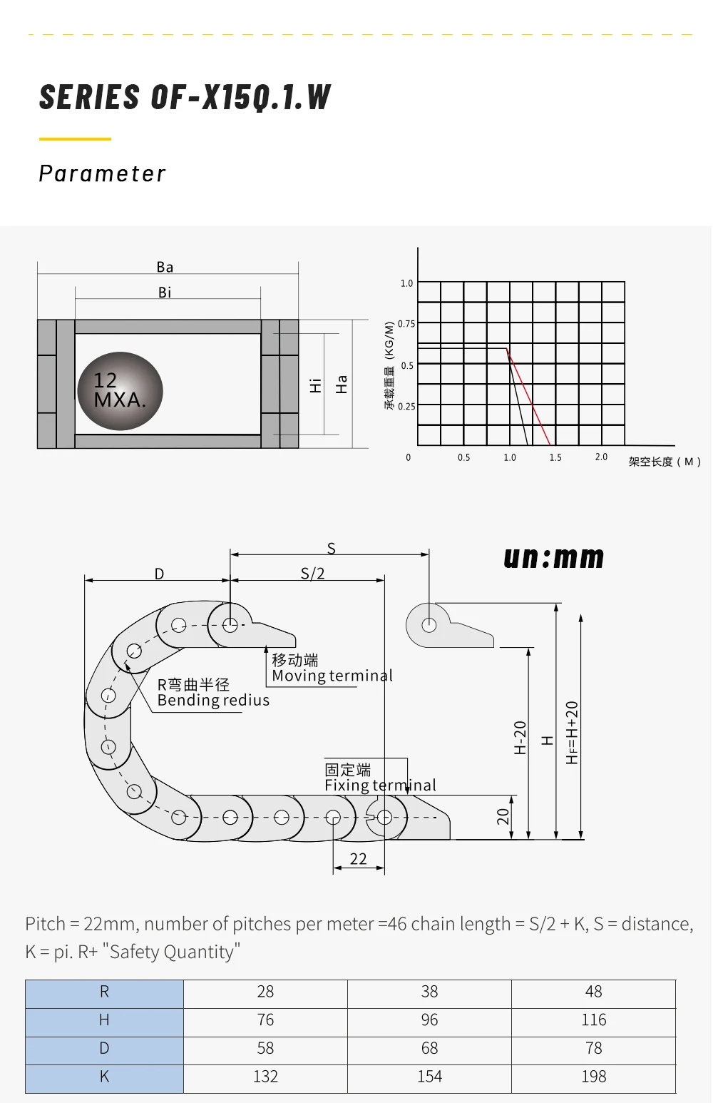 10x11 10x15 10x20 10x30 15x15 15x20 15x30