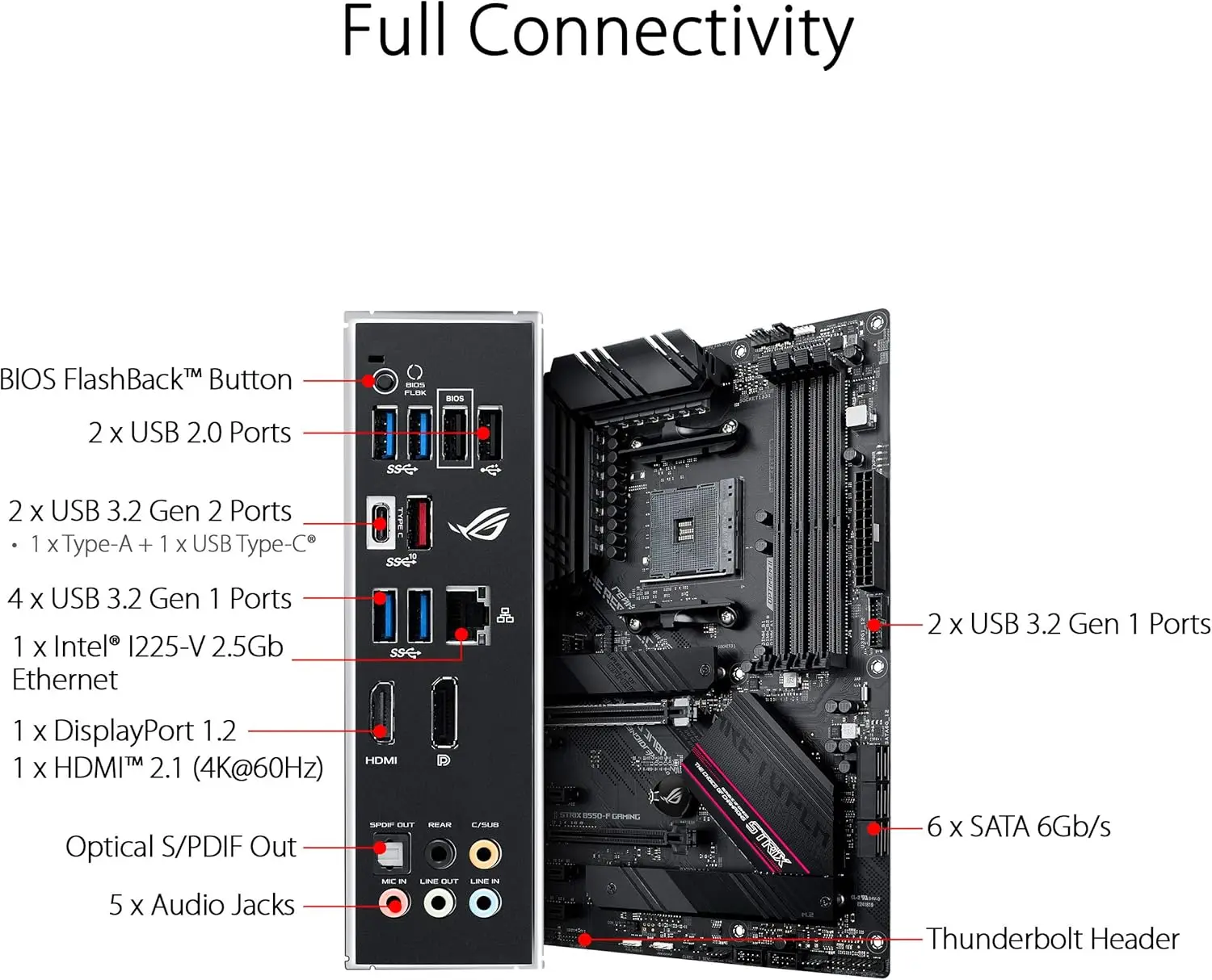 CPU OpenFlame Ryzen5 5600 ASUS B550 GAMING CPU OpenFlame Ryzen5 5600 ASUS B550 GAMING Amazon.com: ASUS