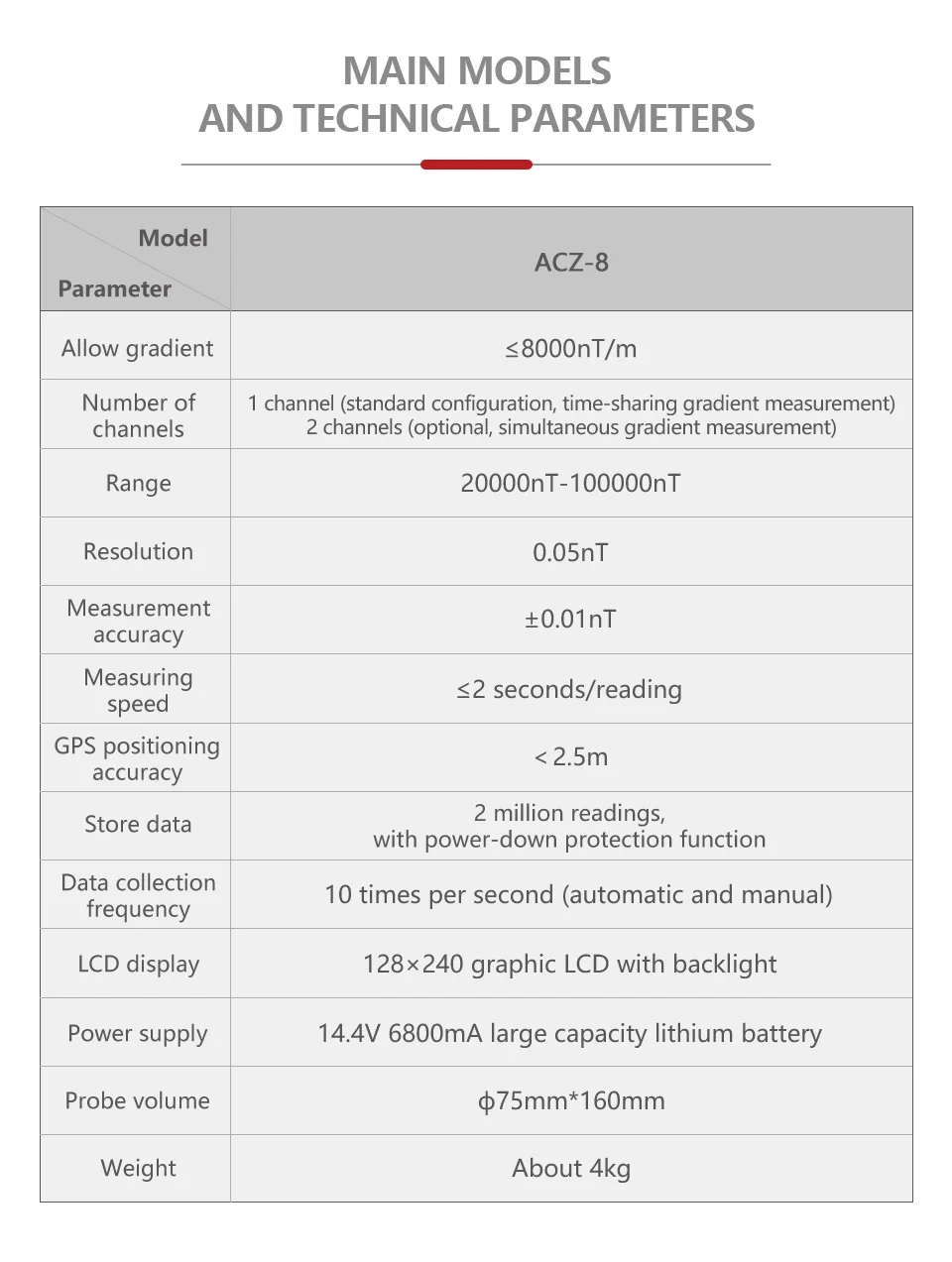 New ACZ-8 High-Precision Proton Magnetometer For Metal Ore Exploration