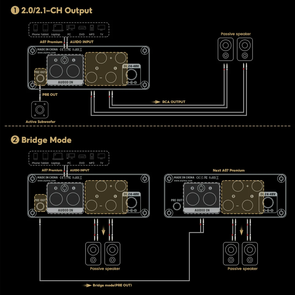 AIYIMA オーディオ A07 プレミアム TPA3255 パワーアンプ 300Wx2