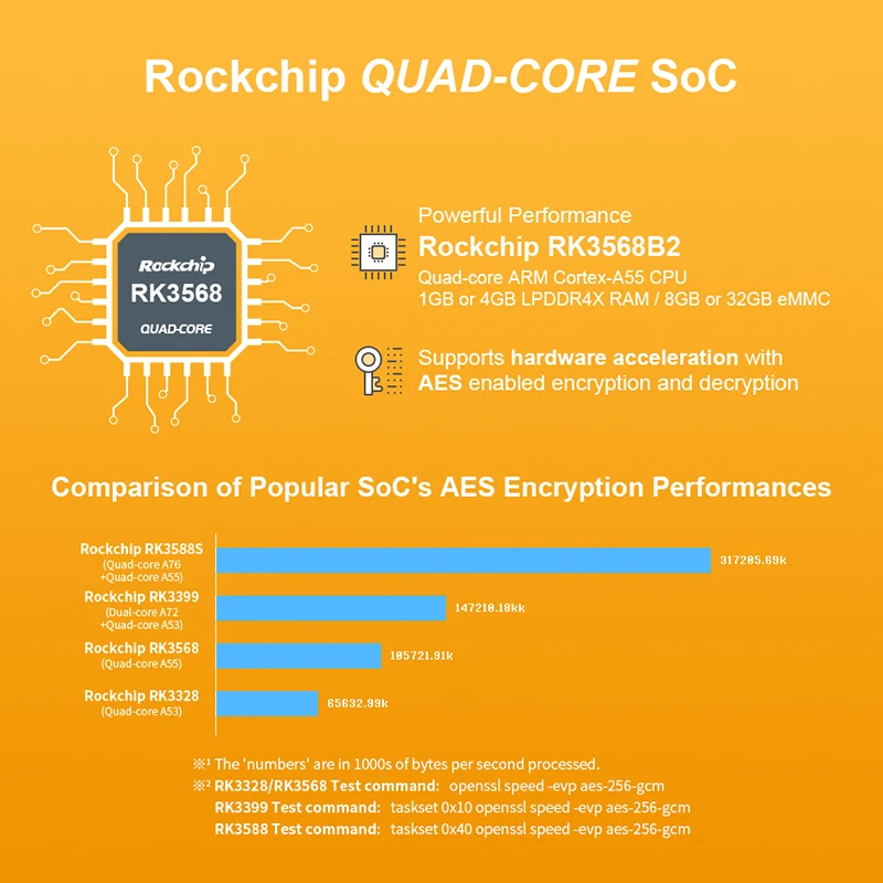RealQvol  R5C Ĩ RK3568B2 A55  2.5G ̴ Ʈ, M.2   , , Openwrt, , , HDMI2.0