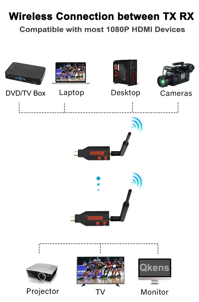 100M Wireless Wifi HDMI Extender Audio Video Transmitter Receiver TV Stick Displ