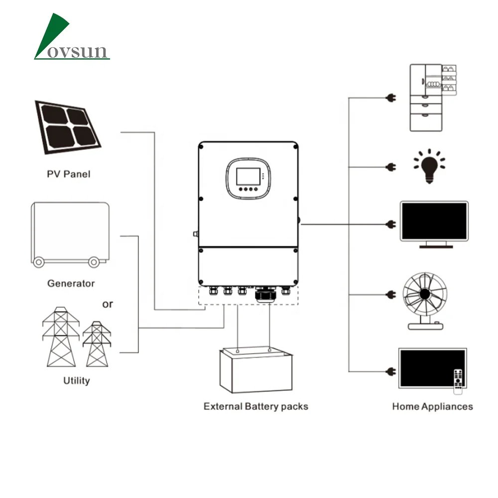 Buy Wholesale China Solar Inverter Hybrid Inversor 3600w 5000w 6200w 8000w  10000w Solar Inverter Hybrid Solar Panel Inverter & Solar Inverter at USD  306