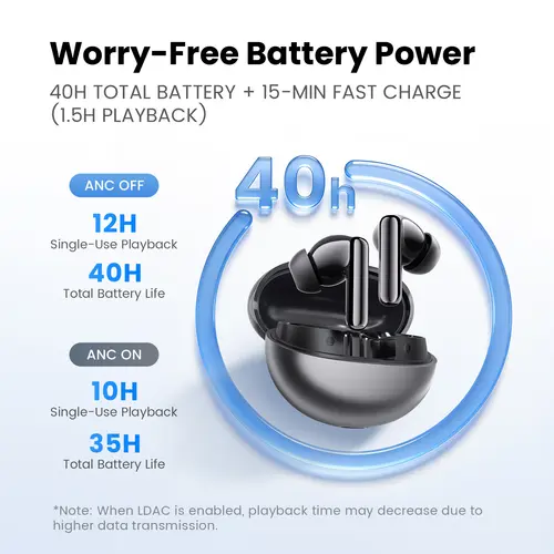 HAYLOU Flowbuds N55 Wireless Earbuds 54dB Adaptive ANC Bluetooth 6.0 LDAC Hi-Res Audio 6-Mic HD Call Earphones 40H Playback IPX5 - Image 6