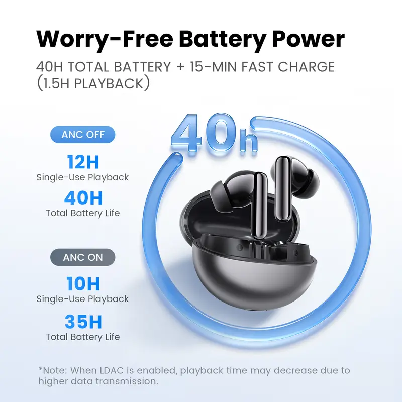 HAYLOU Flowbuds N55 Wireless Earbuds 54dB Adaptive ANC Bluetooth 6.0 LDAC Hi-Res Audio 6-Mic HD Call Earphones 40H Playback IPX5 - Image 6