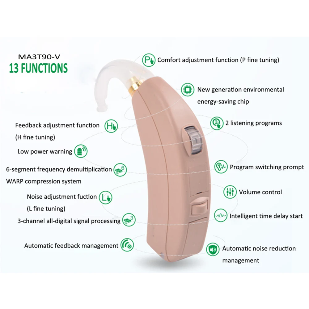 Resound Hearing Aid 120dB Original High Power Imported Chipsfor MA1T70-V MA3T70-V MA3T90-V IDigital BTE Deafness Hearing Aid 4