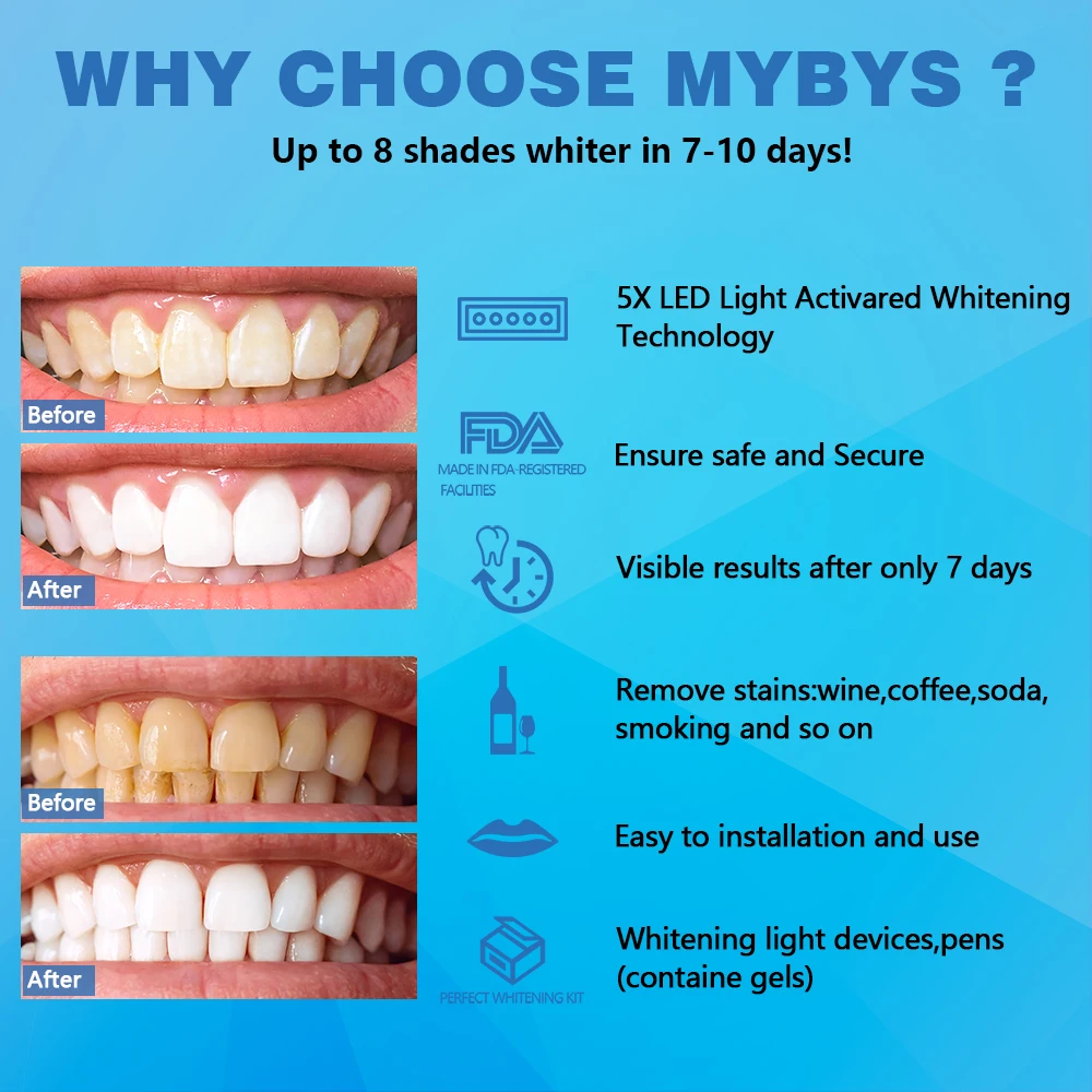 Рисунок 2 - Гель для отбеливания зубов MYBYS