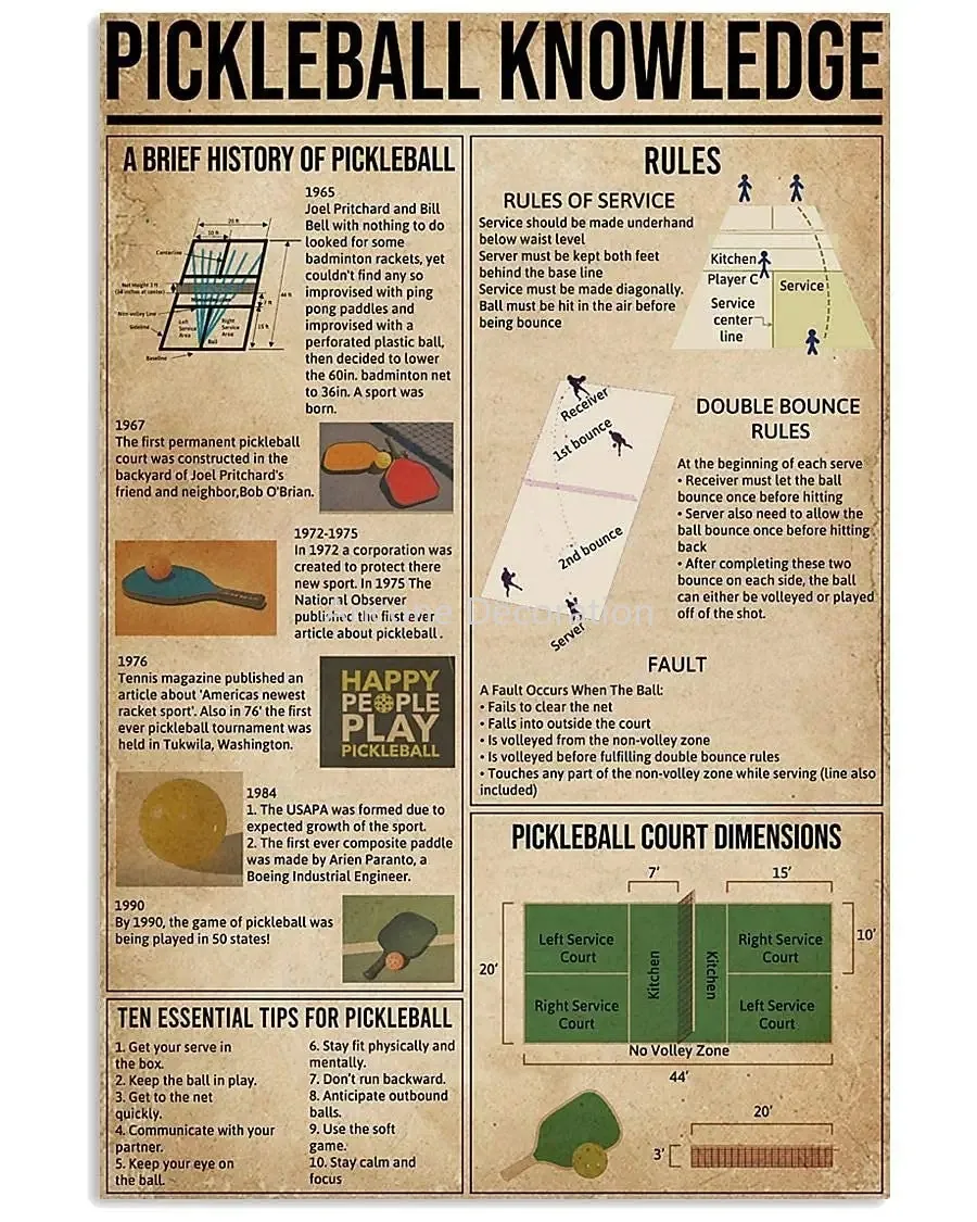 

A Pickleball Knowledge Metal Signs Brief History Tin Posters Rules Ten Essential Tips Infographics Plaques for Club Home Decor