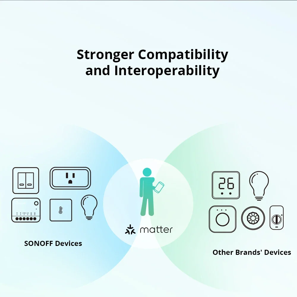 MINI R4 Matter MINIR4M Matter Relay Mini R4 Extreme Wifi Smart Switch Matter Al
