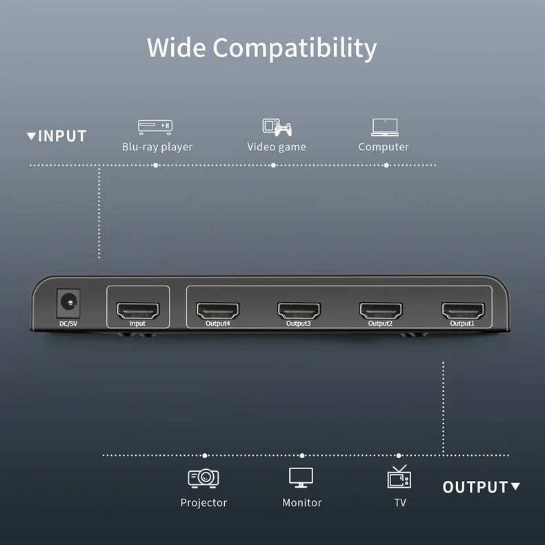 4K 60Hz HDMI й 1x4 HDMI 2.0 й 1x2 1x4   й ڽ  HDCP2.2 4K HDR, HDTV DVD PS3 xbox