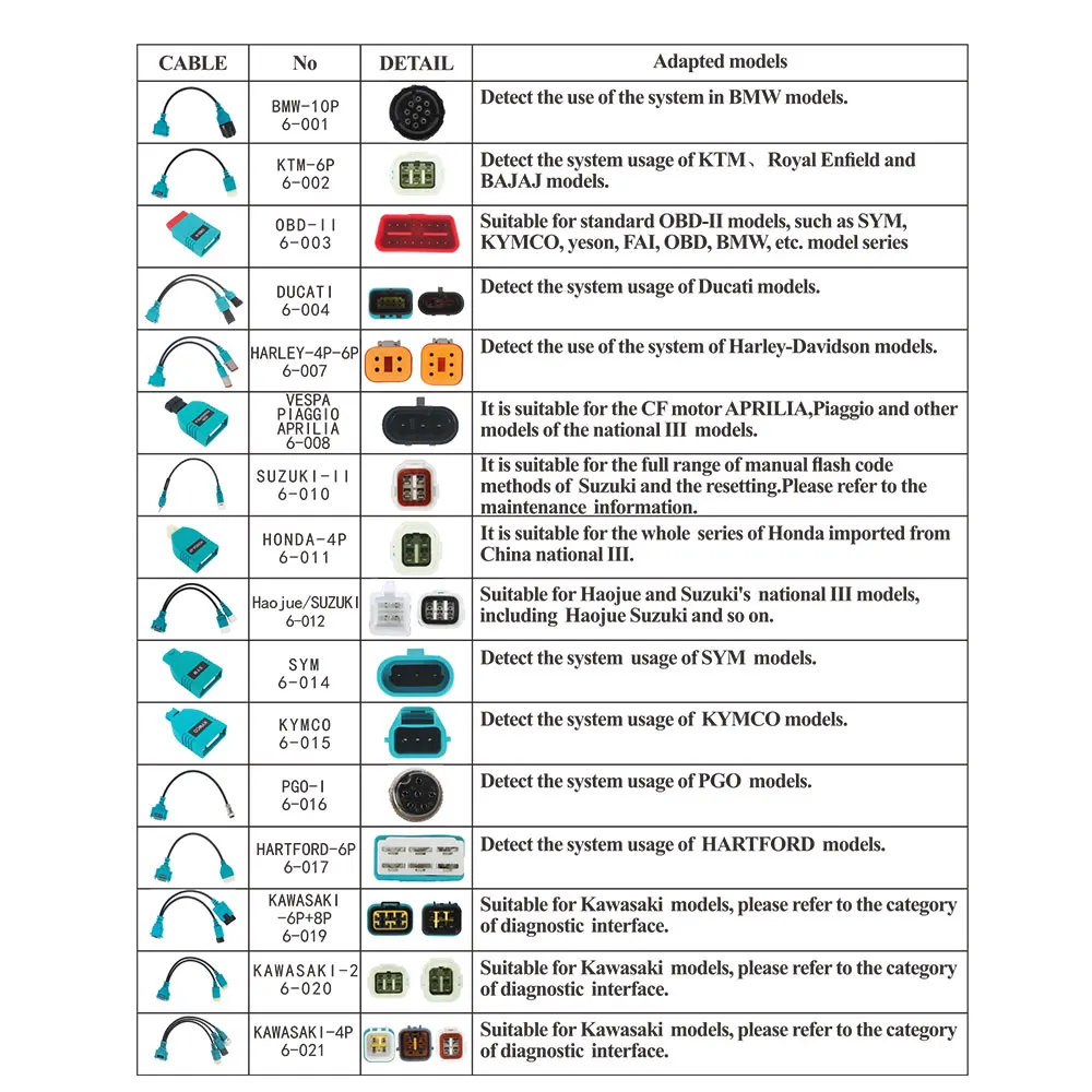 

Motorcycle Scanner 100pro 500pro 3000pro Cable DB15 to Scooter for Honda for OBD Heavy Model Support