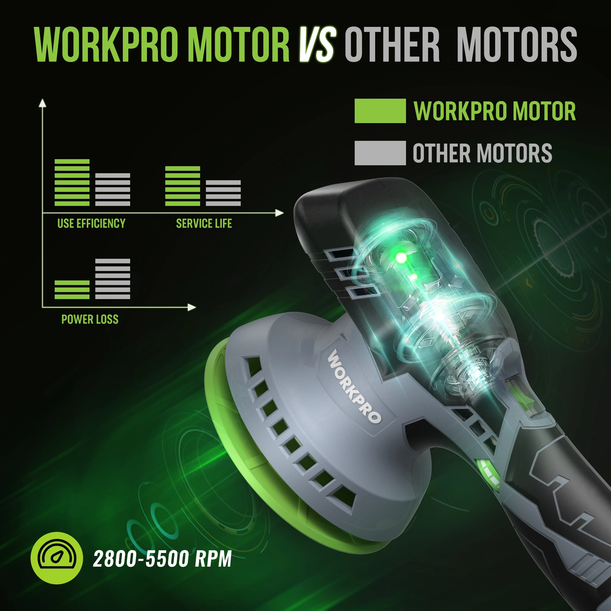 WORKPRO-Cordless Dual 12V Electric Dual Action Wireless Car Polisher Waxing Power Tools car polisher
