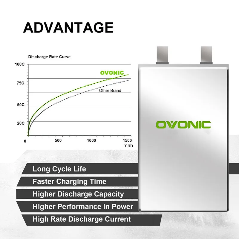 Pacco Batteria Lipo OVONIC 1300mAh 100C 22.2V 6S XT60 per Drone FPV RC