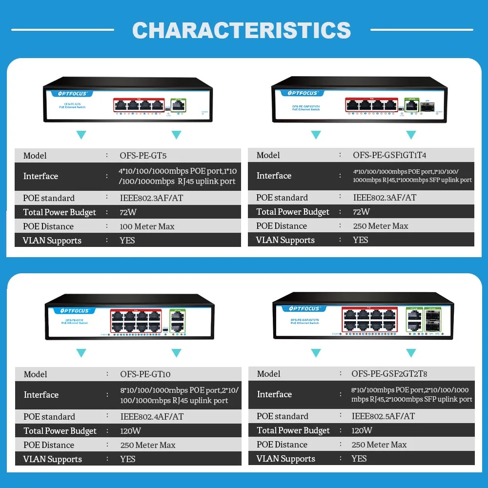 2 interruptor sfp, durável, 120w, 48v