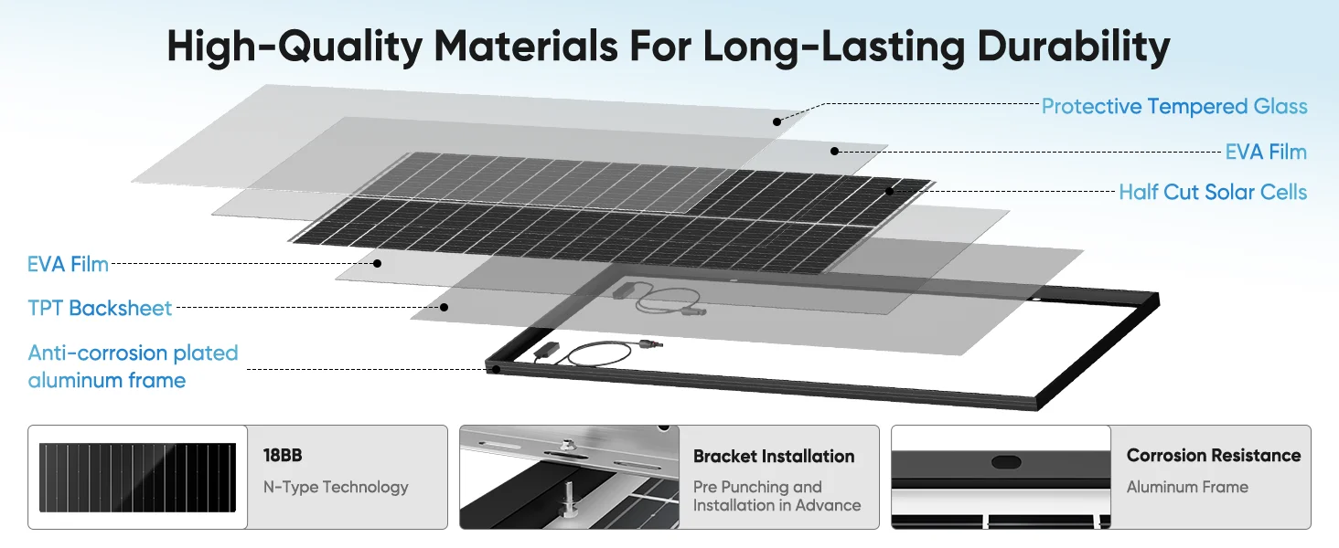 Solar panel power output curve diagram