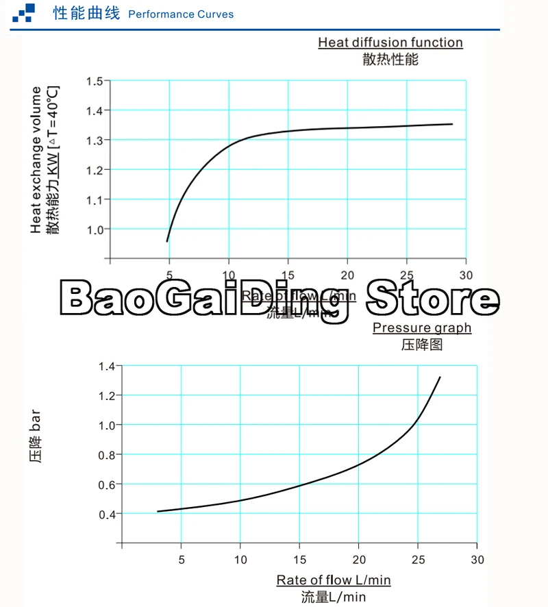 Online shopping