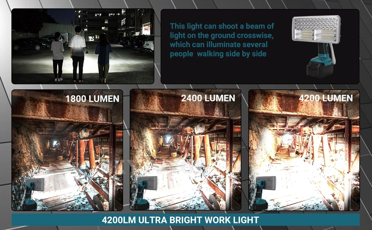 40W 4200LM Cordless LED Spotlight Floodlight Compatible with Makita 18V Battery