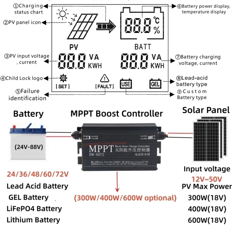 24V 48V 60V 72V MPPT Boost Solar Charge Controller 300W 600W Solar Panel Step-up Regulator For LiFePO4/Lithium/Lead Acid Battery