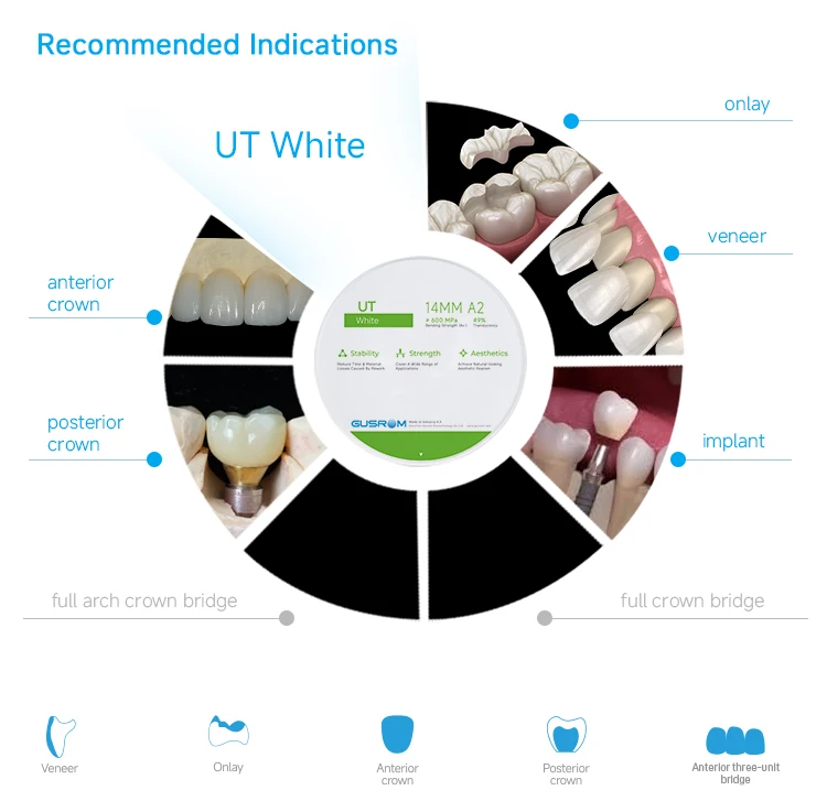 GUSROM 98mm Dental Weißer Zirkonoxidblock HT UT Hochtransluzente Scheibe für CAD/CAM Fräsmaschine Dentallabor Kronen Brücken Copings – Detail 10