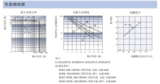 5Pcs/1pc High Power Relais HF152F HF152F-005-1ZST HF152F-012-1ZST HF152F-024-1ZST DC 5V 12V 24V 5Pin NC 7A 250V/AC NO 16A Rele – Detail 6
