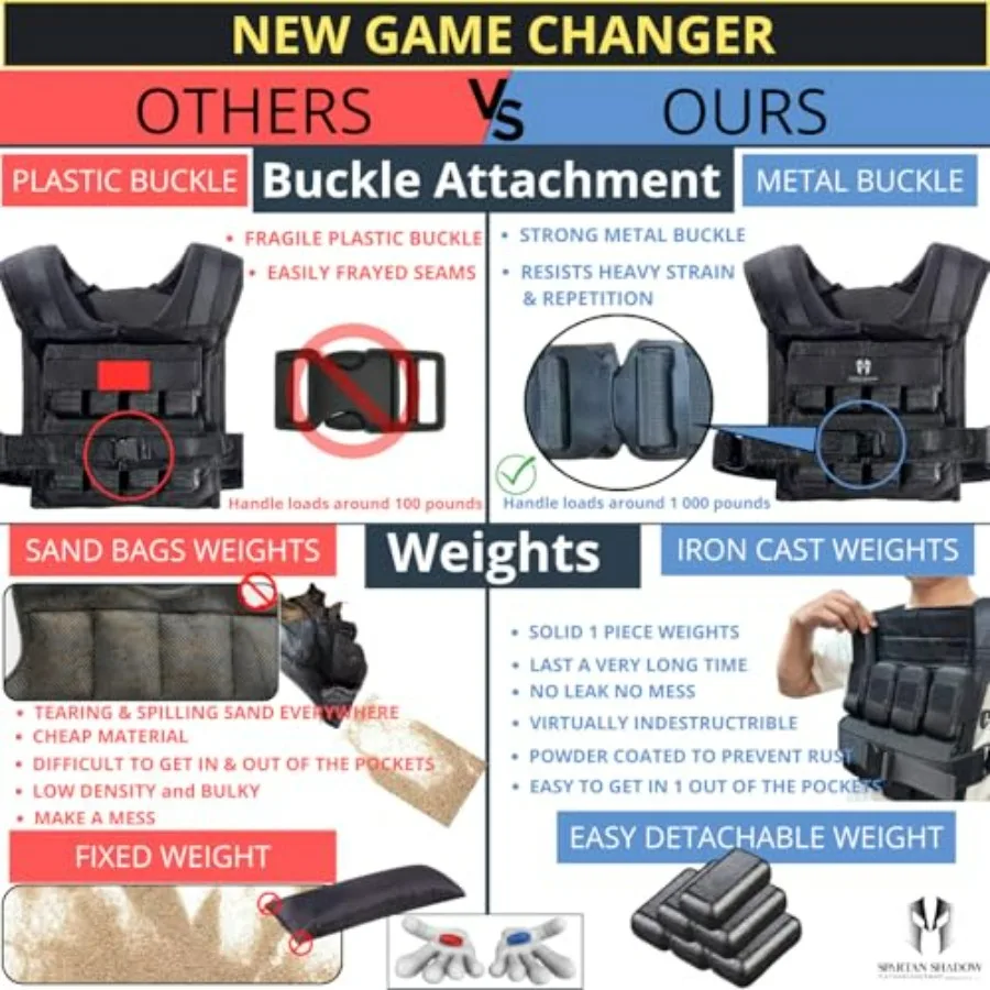 40 lb Weighted Vest - Adjustable Weighted Vest 40 lbs with iron weights. Tone fitness 40 pound weighted vest for men, for women