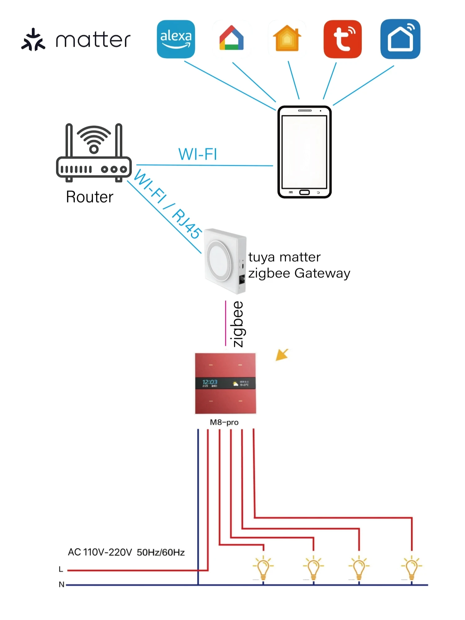 Smart Switch & Zigbee 3.0 Hub: HD Weather/Clock Se4124be7820148d3b6007c07c2636646l