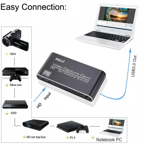HDR 루프 to 1080P USB 3.0 비디오 캡처 카드 그래버 게임 레코딩 박스, PS4 PS5 PC 라이브 스트리밍용, 2x1 HDMI 스위치, 4k 60hz 2