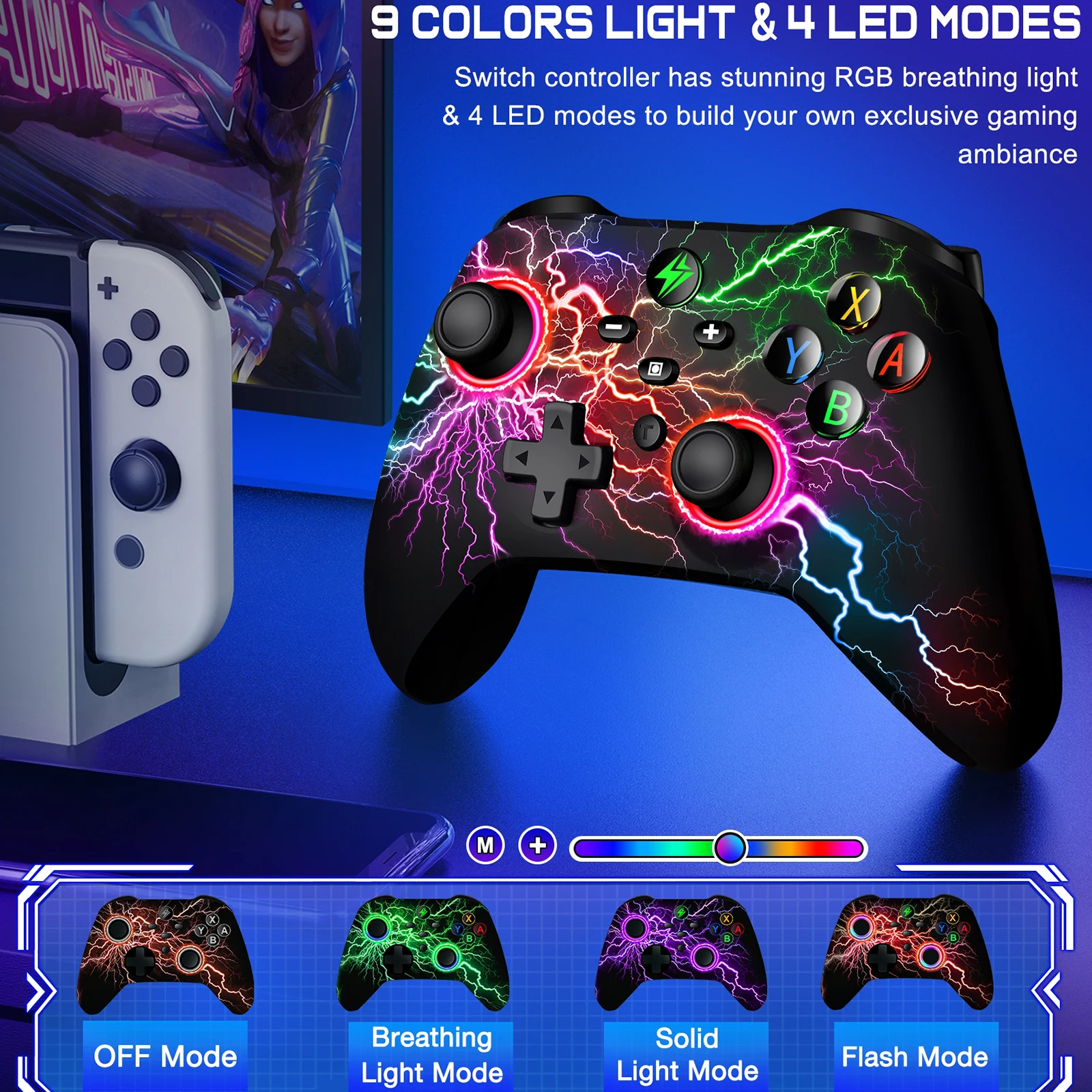 ٵ ġ Ʈ OLED  Ƽ ÷ Ʈѷ  е, RGB α׷ ,   ͺ