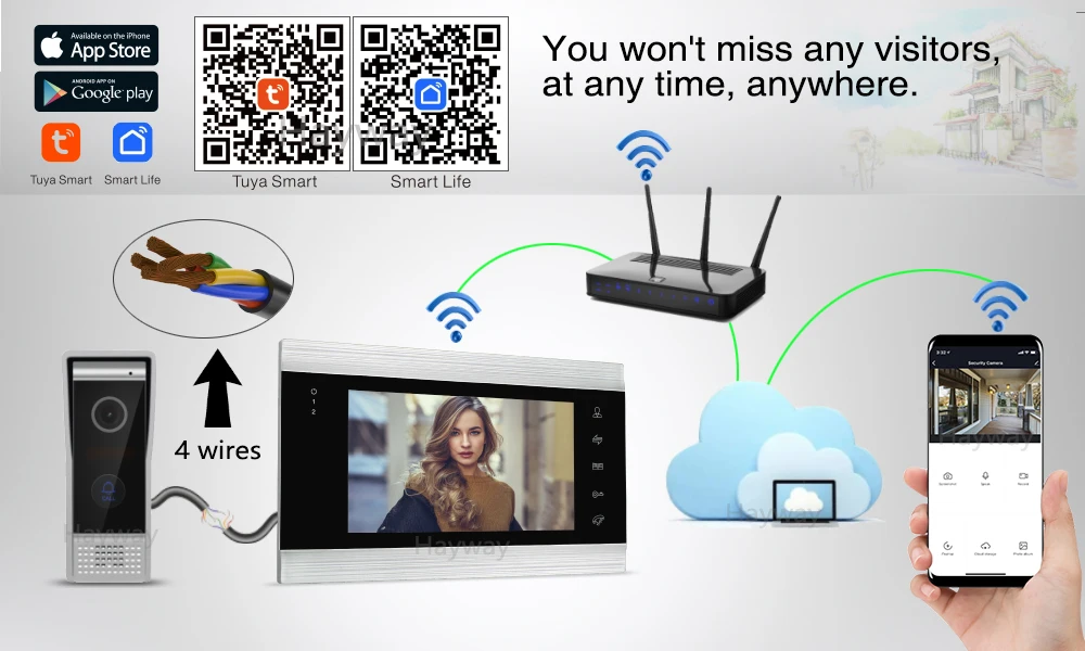 אינטרקום וידאו אלחוטי חכם לבית Hayway 720P Tuya WIFI
