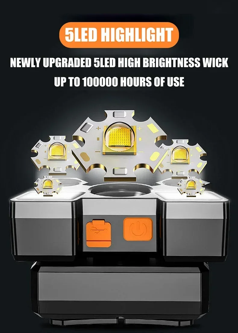 Description Picture 5 of item5LED High Bright Headlamp Rechargeable Waterproof Head Flashlight with 18650 Battery Outdoor Camping Fishing Hiking Headlight