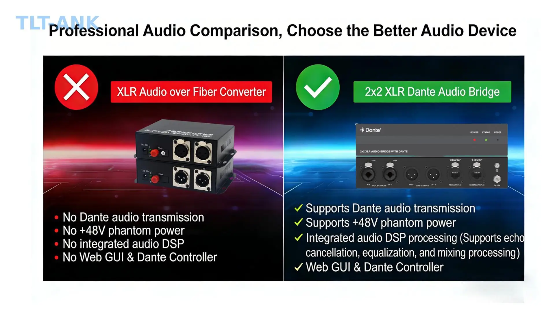 2x2 단테 오디오 브리지 XLR 아날로그-디지털 변환기 (DSP, PoE+ 48V 팬텀 파워 포함) XLR 2입력 2출력 단테 네트워크 브리지
