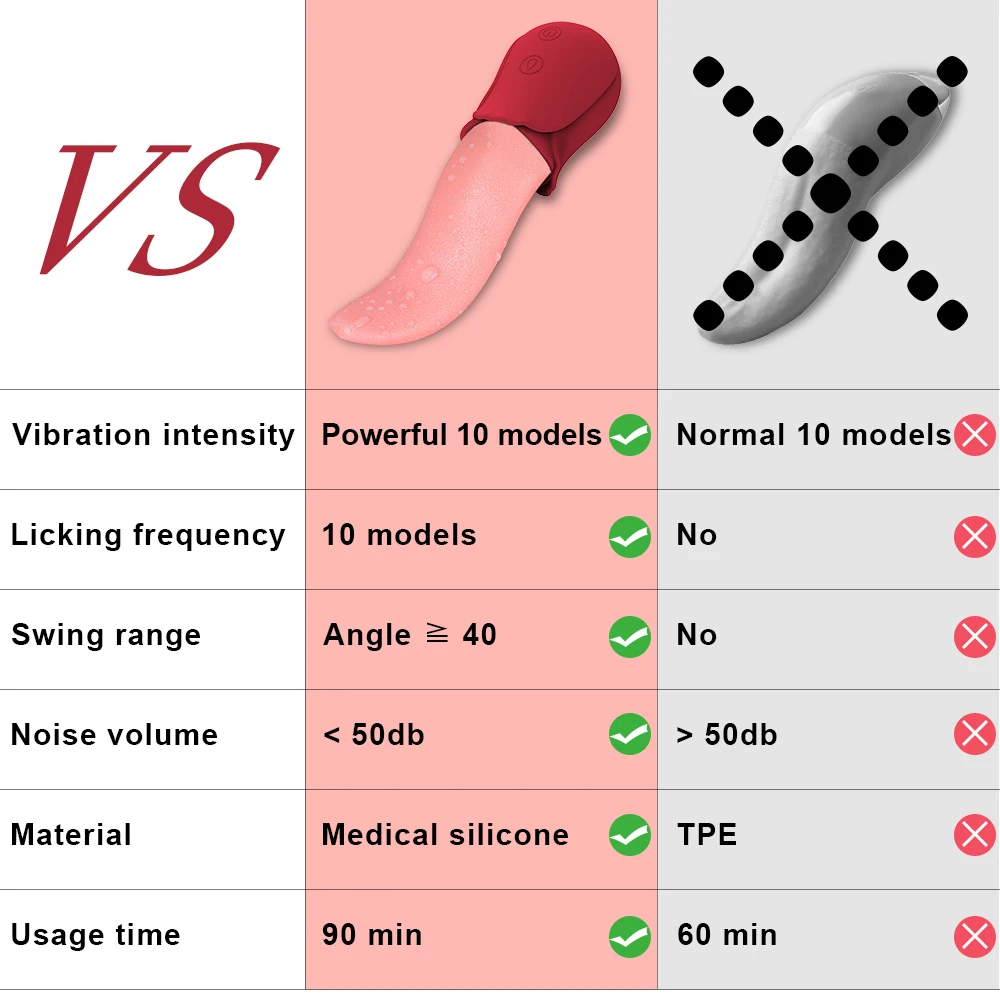 Women Vibrator Tongue Licking Machine Clitoris Stimulator G-Spot Vagina Sucker Anal Nipple Adult Erotic Sex Toy