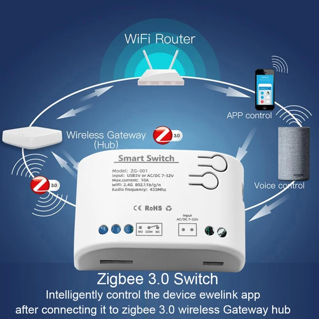 Smart Garage Door Opener Zigbee Inching Self-locking Switch Relay 433 Remote Control Receiver Voice Controller Alexa Tuya APP 3