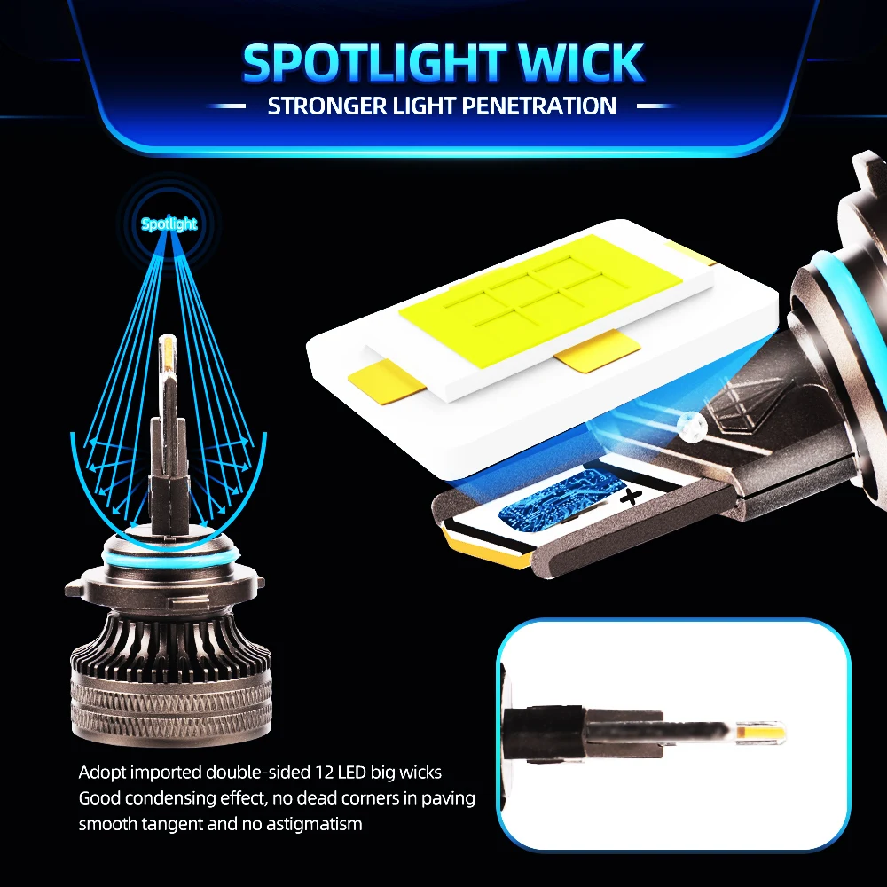 52000LM H7 Canbus LED Headlight Bulbs 180W Double Copper Tube Car Headlamps 6000K H1 H4 H7 H11 9005 HB3 9006 HB4 Auto Lamps 12V