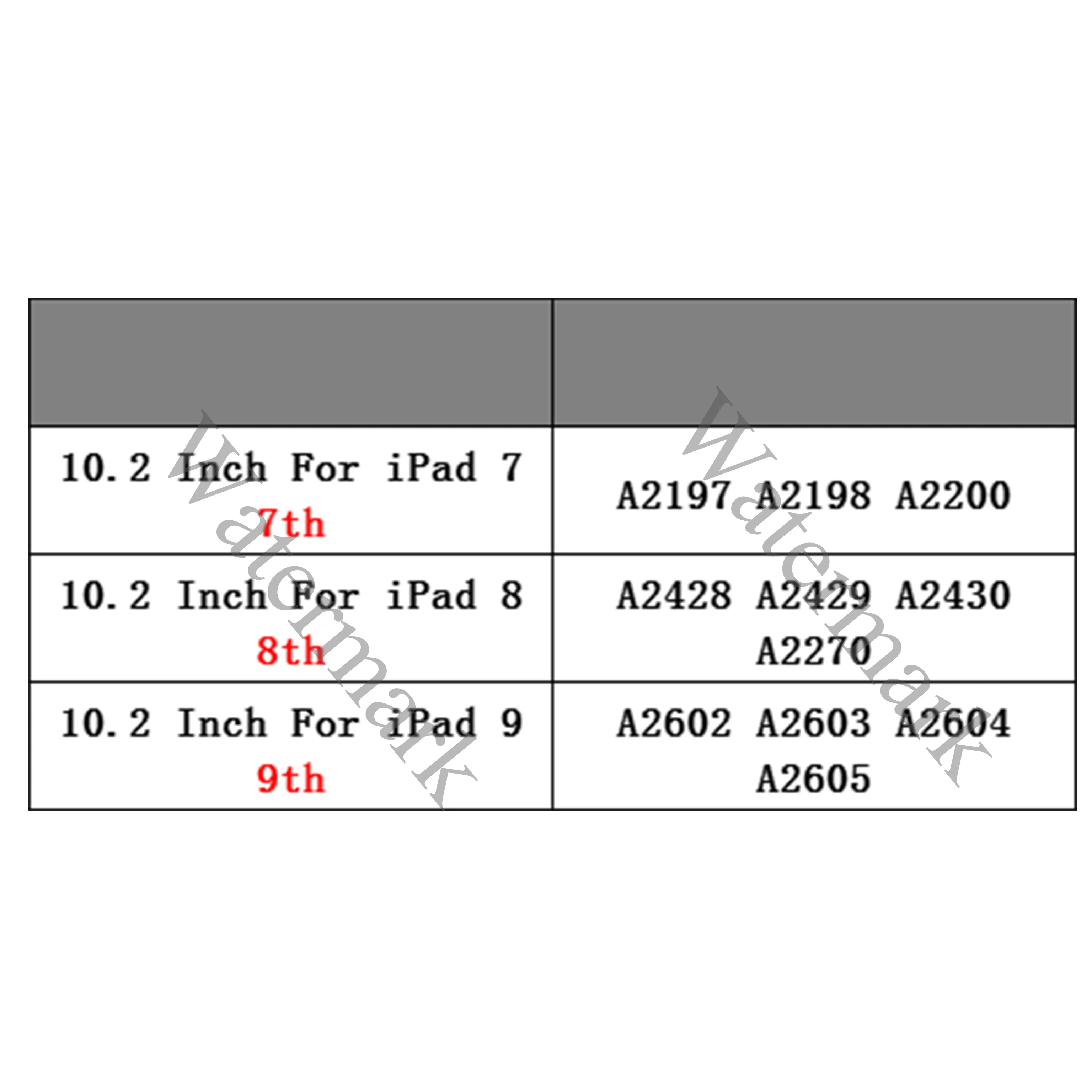 LCD ġ ũ º ÷ ü, е 10.2 2019 7  A2197 A2200, е 10.2 8 2020 A2270 9 A2602 A2603