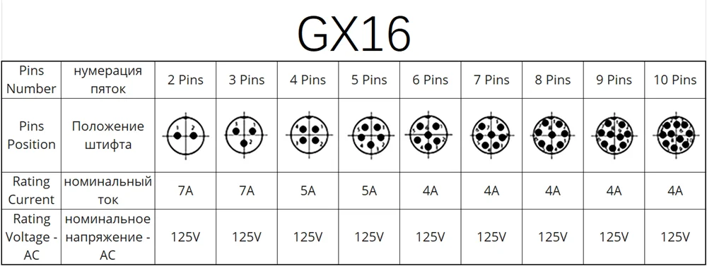 GX12 GX16 GX20 2/3/4/5/6/7/8/9/10 Pin Männlich Weiblich Butting Draht Kabel Rund Luftfahrt Buchse Stecker Panel Stecker Dropshipping – Detail 8