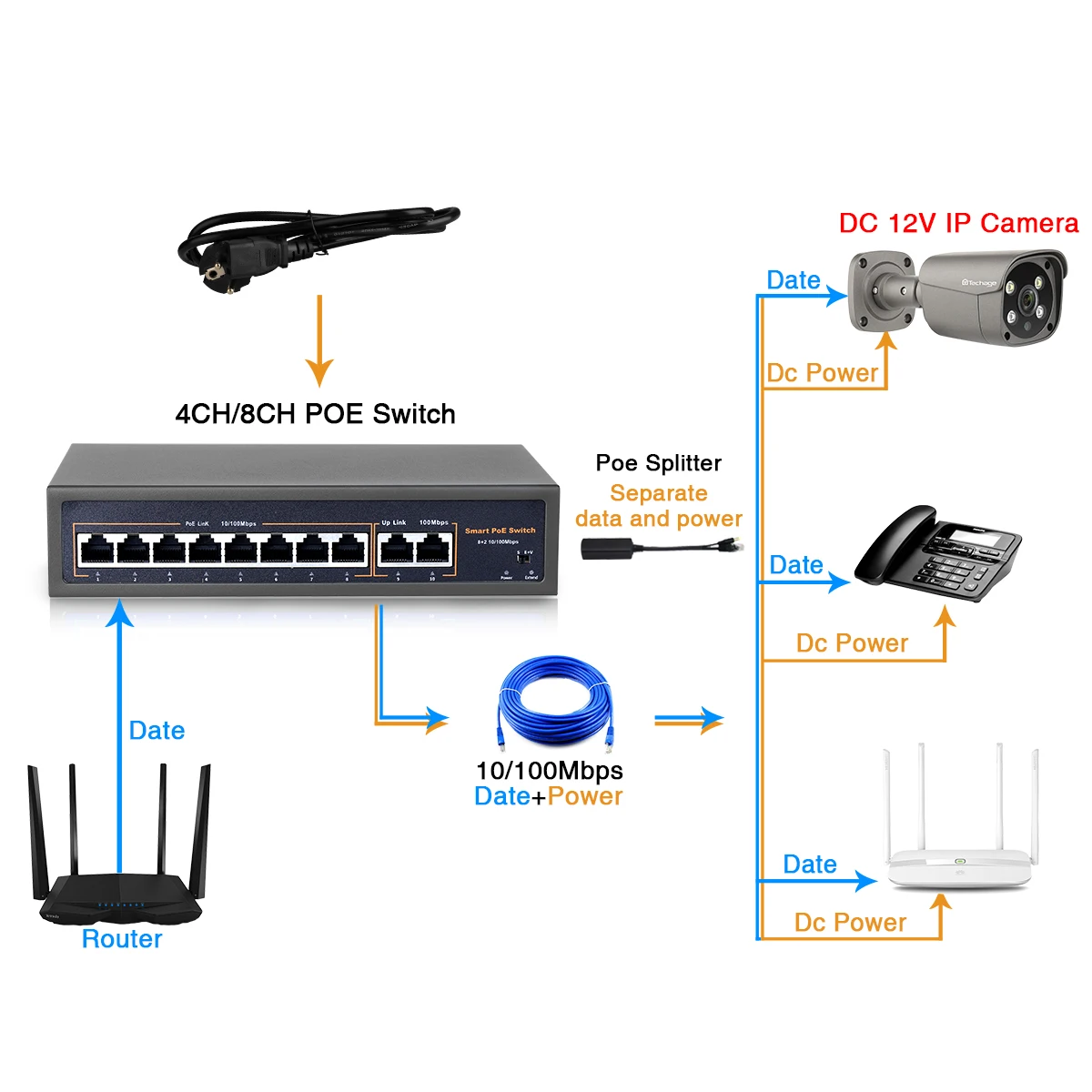 Techage 48V 4CH 8CH 16CH Network POE Switch With 10/100Mbps IEEE 802.3  af/at Over Ethernet For IP Wireless AP CCTV Camera System