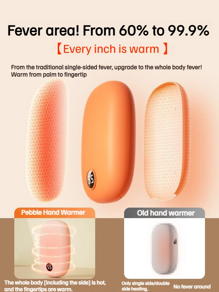 Portable Hand Warmer Electric Heater 2 In 1 USB Rechargeable Handy Warmers Winter Handheld Warmers Heater Electric Heater Warmer 10000mAh Hand Warmer Power Bank