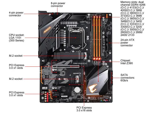 NEW GIGABYTE Z390 AORUS ELITE LGA 1151 With Intel Z390 SATA 6Gb/s 