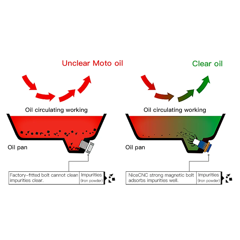 NiceCNC 모토크로스 마그네틱 오일 드레인 볼트 플러그, 야마하 YZ450F YZ125 YZ250F YZ250FX YZ450FX WR250F WR450F YZF WRF 250 450