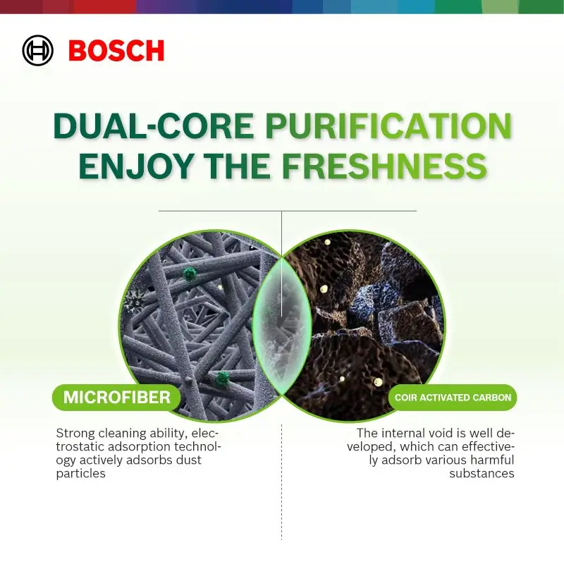 Filtro Abitacolo Bosch R2436 Con Carboni Attivi | Antipolline E Antiodori | Per Aria Pulita In Auto - Foto 5