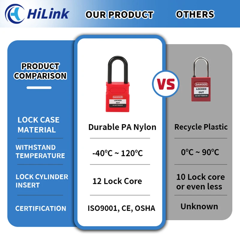Loto Color Code Chart Pdf LOTO Manufacturer For Industrial Equipment Lockout Tool,Different ...