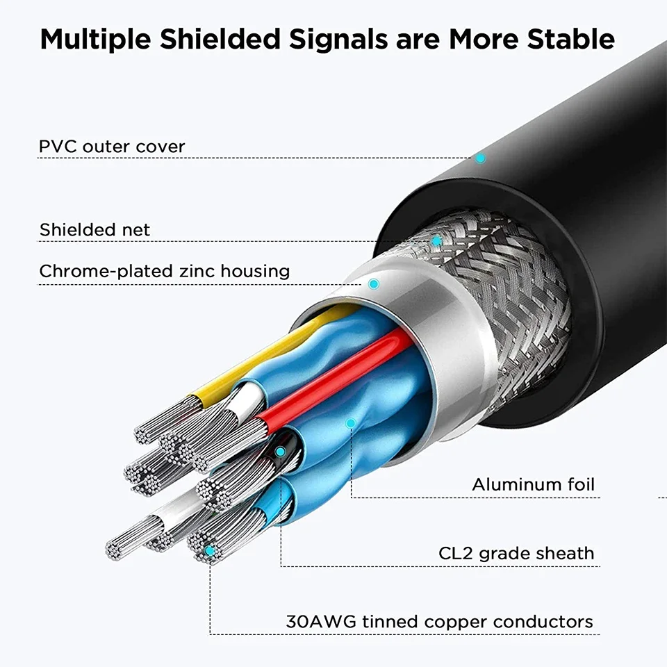 High-Speed USB Extension Cable - Male to Female Data Cord