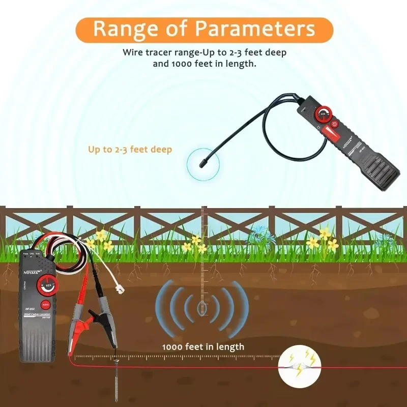 NOYAFA NF-822 Network Cable Locator 1000m High Voltage Wire Tracker Underground Pipe Tracer for Wall Ceiling Line Finding