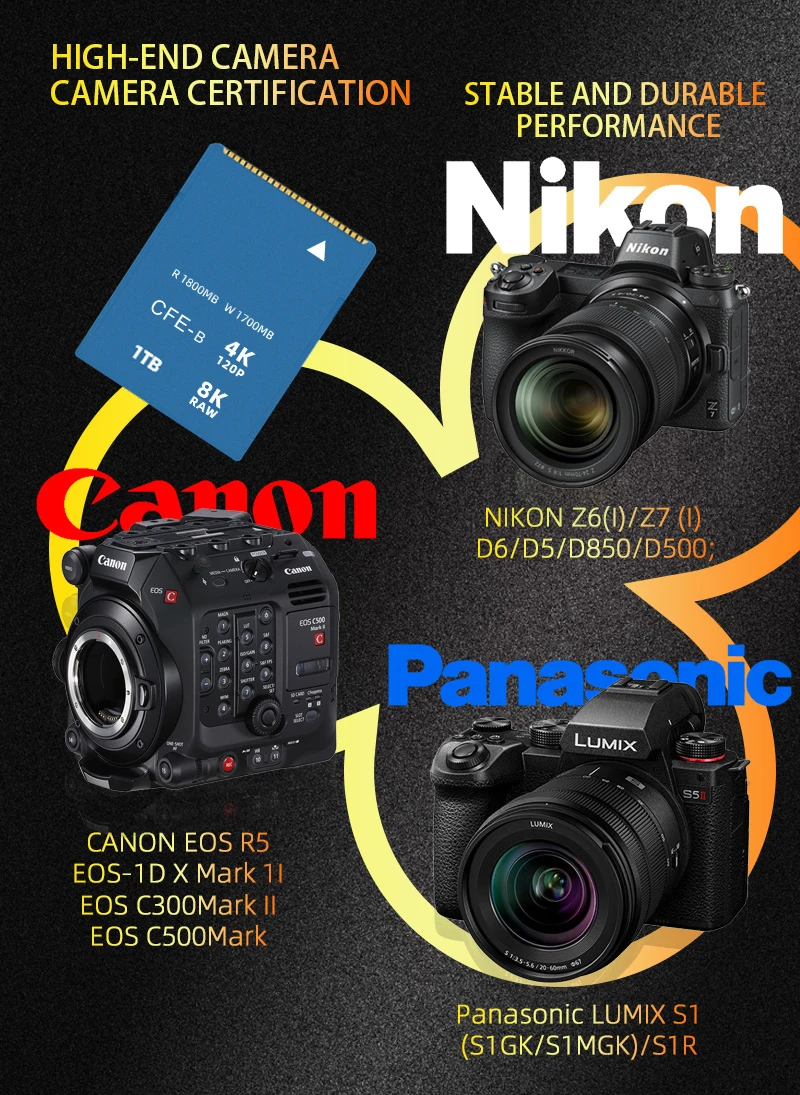 TISHRIC CFexpress 메모리 카드, 512GB, 256GB, 1T CF Express B 타입, RAW 8K 비디오 리더, 디지털 SLR 카메라용, 최대 1750 MB/s