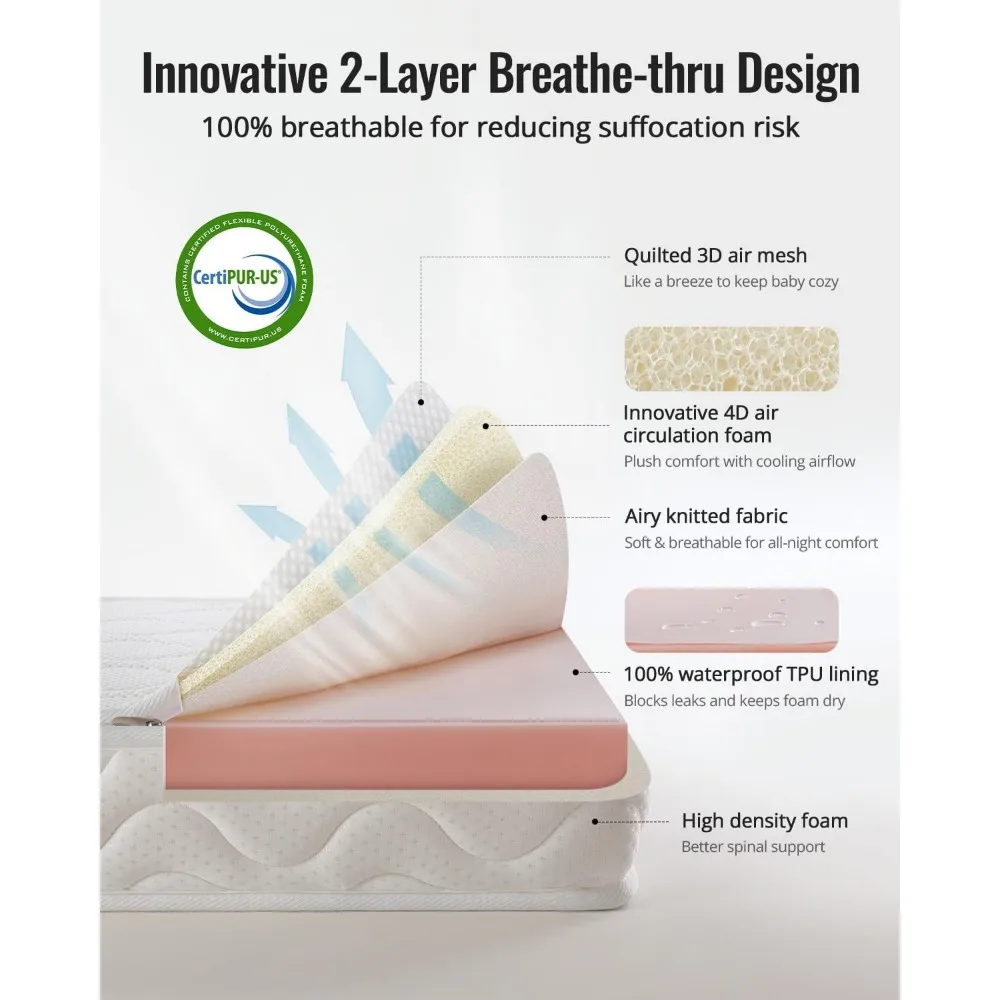 100% Breathable Crib Mattress, Certified Premium Foam Toddler Mattress for Toddler Bed with Soft Full-Zip Closure Design 4